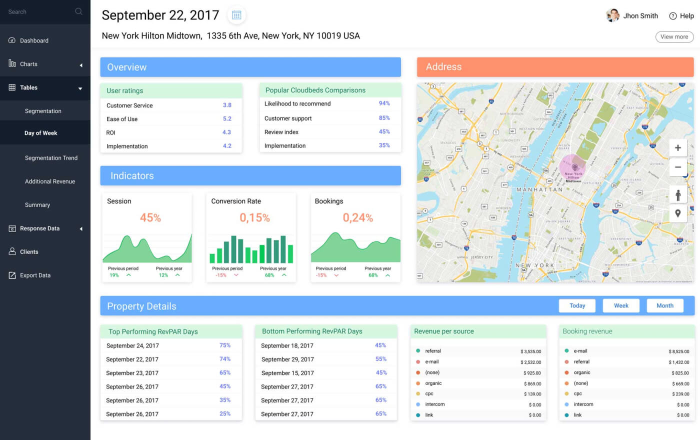 Analytics and Reporting